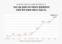 이지케어텍, 클라우드 EMR 시대 ‘본격화’…‘엣지앤넥스트’ 적용 병원 확대