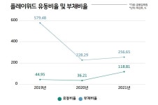 [넘버스]P2E 없이 NFT 앞세운 플레이위드…신사업 투자 변수는 부동산?