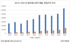 한라그룹, 반도체 부품업체 인수 검토...안정적 사업 다각화 도모