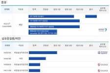 [바이오 오픈이노베이션] 개방 혁신 산물 ‘렉라자’…유한양행, 100년 기업 발돋움