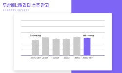 (주)풀무원푸드앤컬처 두산에너빌리티원자력식당 | 대통령의 달라진 원전 철학...두산에너빌리티 수주 환경 '청신호'일까