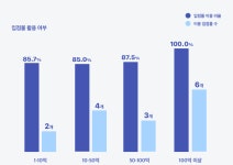 패션 이커머스, 자사몰 매출 비중 크고 마케팅 SaaS 확산세