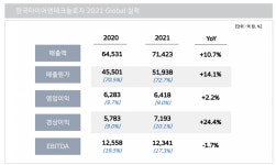 [전동화 시대 부품사 점검]준비는 끝났다...한국타이어, 미래 성장은 전기차로