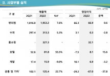 ‘이커머스 괜히 했나’…GS리테일, 적자 충격에 전략 수정