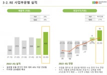 신성이엔지, 만년 적자 태양광 사업 안정권...11년 무배당 깨질까