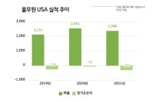 [공시분석]'적자 늪' 풀무원 USA, 두부·아시안누들 '쌍끌이 성장전략' 고삐