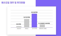 9.3조 투자하는 에쓰오일, 보유 현금 8000억...사우디 아람코 지원 나설 듯