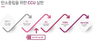 [넘버스]GS는 왜 에코알앤에스에 투자했나