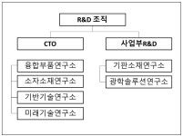 LG이노텍, CTO 산하 ‘미래기술연구소’ 신설…기판사업은 조직 통합