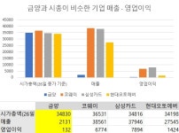 주가 광풍 금양,  2차전지 사업추진 자금여력은? [Vault@Market]