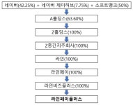 네이버 신규 설립 계열사 라인페이플러스는 어떤 기업?