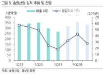 송원산업 매각, 지금이 적기일까?[Vault@Market]