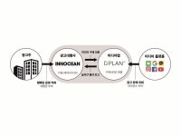 이노션 품에 안긴 디플랜360, 전통 미디어렙사와 다르다 외친 이유는