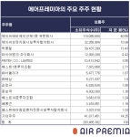 새 주인 맞는 에어프레미아, 성장·안정 두 마리 토끼 잡을까? [Vault@Market]