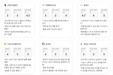 노코드·콘텐츠계약 플랫폼…'스파크랩' 지원 유망 스타트업 4개사 선정 [Vault@Market]