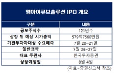 엠아이큐브솔루션, 공모주 열풍 통할까? I 공모주리포트 [넘버스]