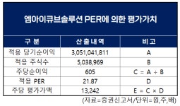 엠아이큐브솔루션, 공모주 열풍 통할까? I 공모주리포트 [넘버스]