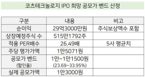 [넘버스] 코츠테크놀로지, 공모가 최상단 돌파...주가 산정 기준은? I 공모주 리포트