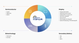 [넘버스] 반도체서 2차전지로 사업 확장 제이스텍, 신기사 등록도 완료