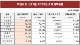 빅텐츠, 723억원 밸류 어떻게 나왔나? I 공모주리포트 [넘버스]