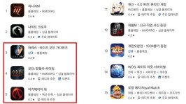 텐트폴 게임 아레스, 카카오게임즈의 여름 신화 이끌 수 있을까 