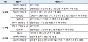 [최정우 탐구] ②최정우의 상상은 현실이 된다 그린철강 끌고 광물 밀고.. 밸류체인 재편