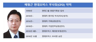[어바웃 C] 현대모비스 재무통 배형근 부사장, 미래 모빌리티 대응 키맨