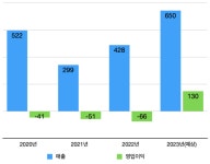 해저케이블로 흑자전환 LS마린솔루션, 내년 매출 1000억원 바라본다