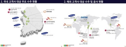 '삼성·SK 투자 지연'에 적자 낸 신성이엔지, '수주 현황'도 공개했다