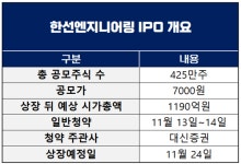 1190억 밸류 한선엔지니어링, 13일 청약 진행 [넘버스]