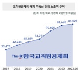 [어바웃 C] 30년 교공맨 박만수 CIO, 안정·성장 균형 두토끼 잡는다
