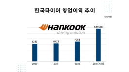 한국타이어, 악재 불구 영업익 '1조원' 눈앞…사법리스크 여전