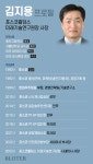[포스코 회장 후보 분석] 'R&D 컨트롤' 김지용, 후보 중 유일한 '현직임원'