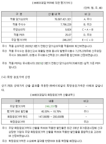 에이피알, 희망공모가 20만원…어떻게 나왔나ㅣ공모주 리포트 [넘버스]