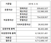 법정 관리 삼주하이테크, 새 주인 찾는다 [넘버스]