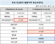 범현대家 후성, 주가 부침에 유증 자금조달 축소 불가피 [넘버스]