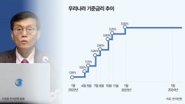4월 금통위 D-5…한국은행, 이번에도 금리 동결하나
