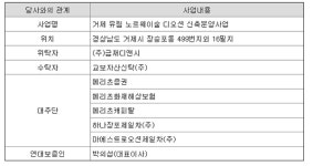 금재디앤씨, 거제 유림 노르웨이숲 디오션 미분양 잔액 1765억
