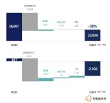 한화솔루션 하반기 잘하겠다…실적 경고등 진땀