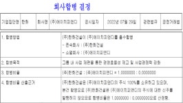 ㈜한화 건설부문, 수원 고색 오피스텔 700억 브리지론 연장