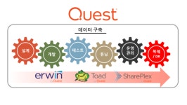 [금융 DX]고객 데이터 설계·구축·운영 파트너 퀘스트소프트웨어