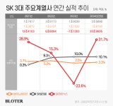 태원하이텍구내식당 | [SK 리밸런싱] ⑤최태원의 영광...딜레마에 빠진 'SK하이닉스'