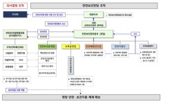 박영신법률사무소시티 | [지속가능 건설 안전점검] 롯데건설 '법무전문' 박영천 CSO, 중대재해법 준수 총력