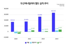 (주)풀무원푸드앤컬처 두산에너빌리티원자력식당 | [C레벨 탐구]두산에너빌리티, 채권단 역경 딛고 부활 '원전사업' 본궤도
