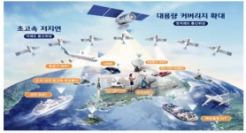 KT 최대주주 오른 현대차그룹…자율주행·6G 협력 시너지는