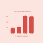 [식품사 해외사업 점검] ⑨ 오리온 러시아법인, 유럽 시장 확대 전략 수정하나