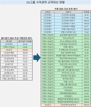 [대기업집단 공시 대해부] 은둔의 GS, 오너가 사익편취 논란 지속