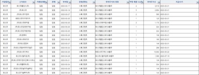 [대기업집단 공시 대해부] '소유분산기업' 포스코, 홀딩스 내부 지배력은 여전