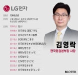 [어바웃 C] 영업통 LG전자 김영락 사장, 가전구독 성과 이어갈까