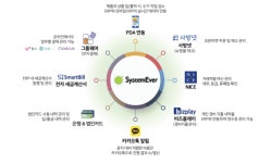 영림원소프트랩 클라우드 ERP 키워드 가성비·AI[테크체인저]